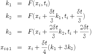 Schéma de Runge-Kutta 3