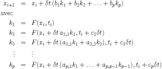 Schéma de Runge-Kutta (forme générale)